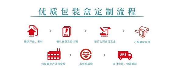 燕窝包装盒选购指南 从即食礼盒到干燕窝包装，覆盖北京上海厦门市场